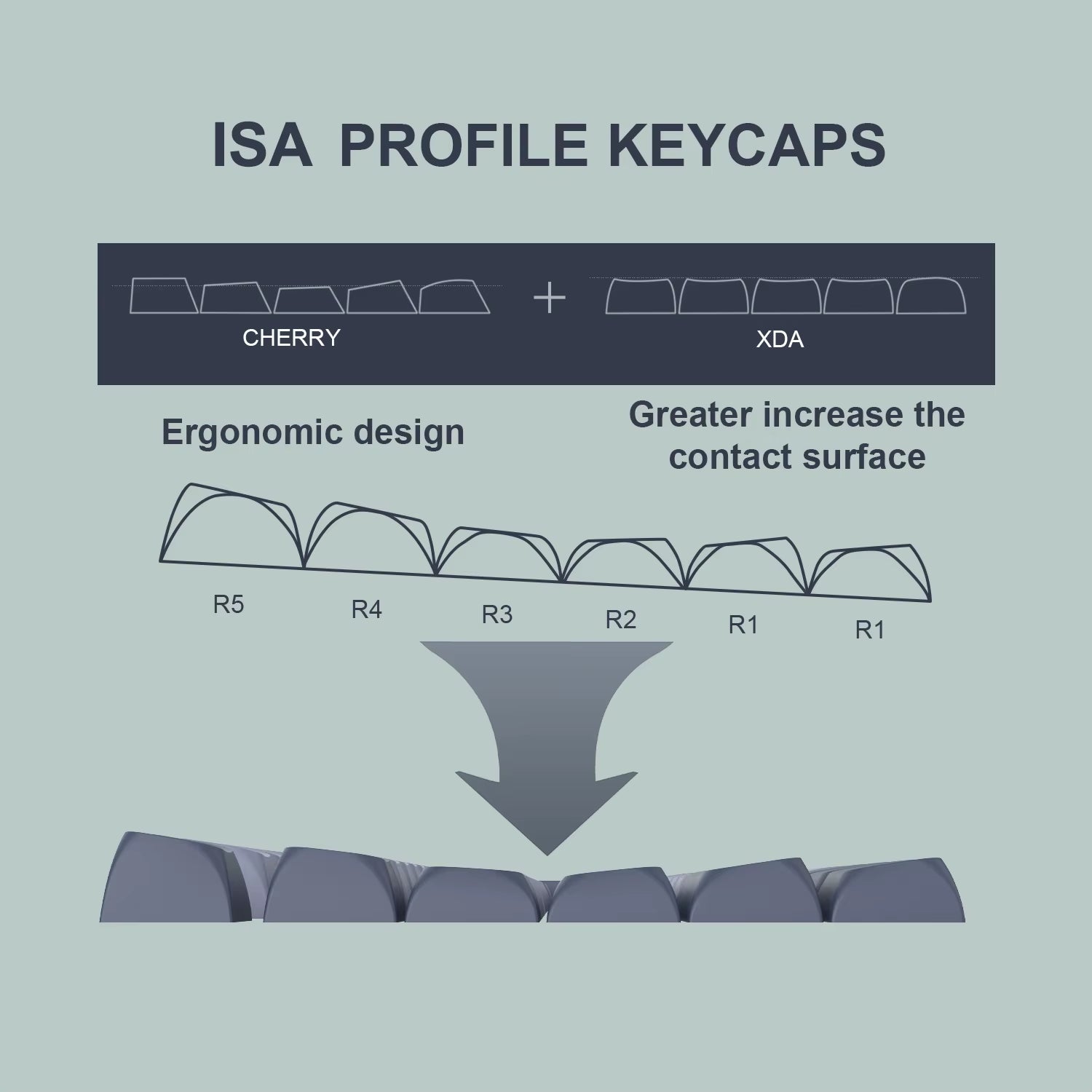 189 Key PBT Double-Shot Black Grey ISA Profile Keycaps Key Cap for MX Switches  GK61 Anne Pro 2 Mechanical Gaming Keyboard