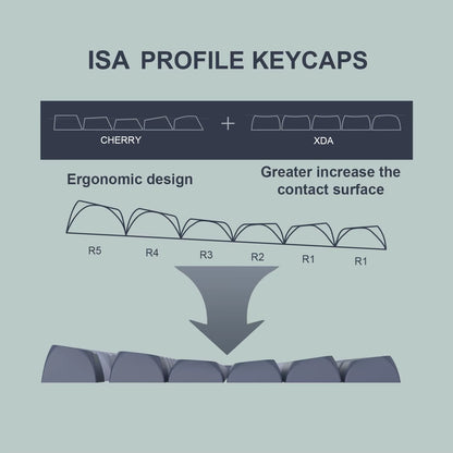 189 Key PBT Double-Shot Black Grey ISA Profile Keycaps Key Cap for MX Switches  GK61 Anne Pro 2 Mechanical Gaming Keyboard